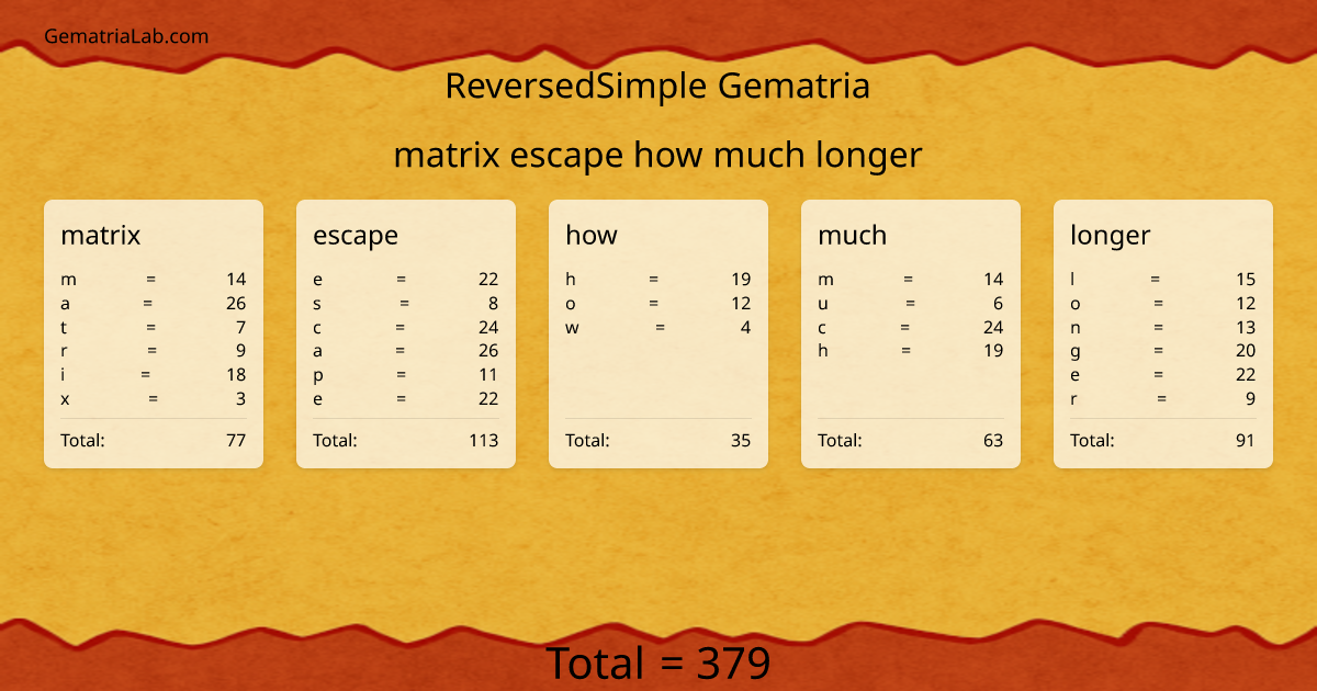 matrix escape how much longer in reversedSimple Gematria